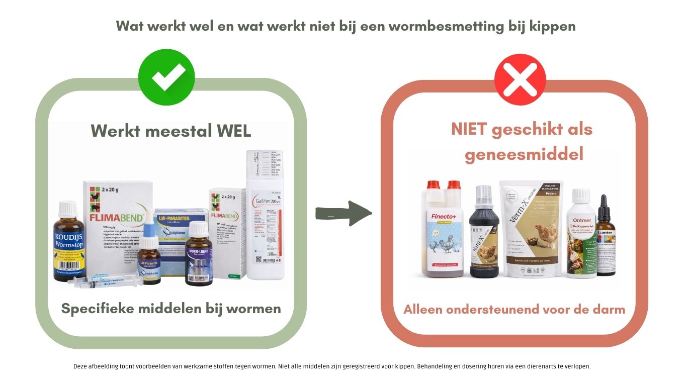 ontworming bij kippen , wormmiddelen
