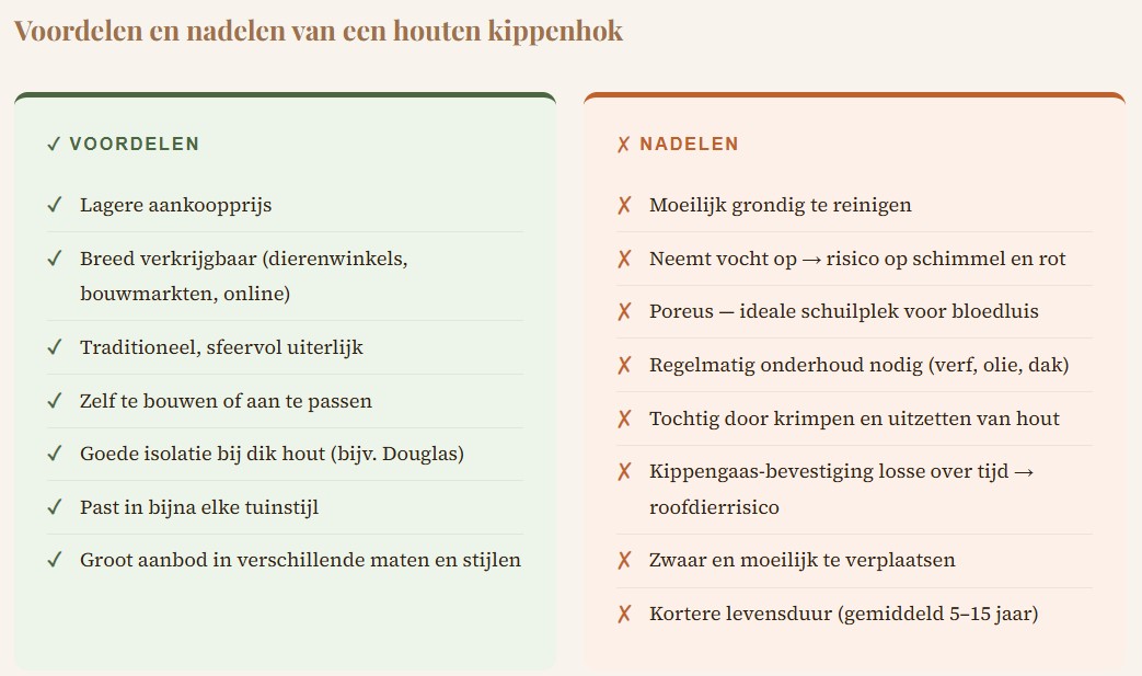 Voor en nadelen van een houten kippenhok