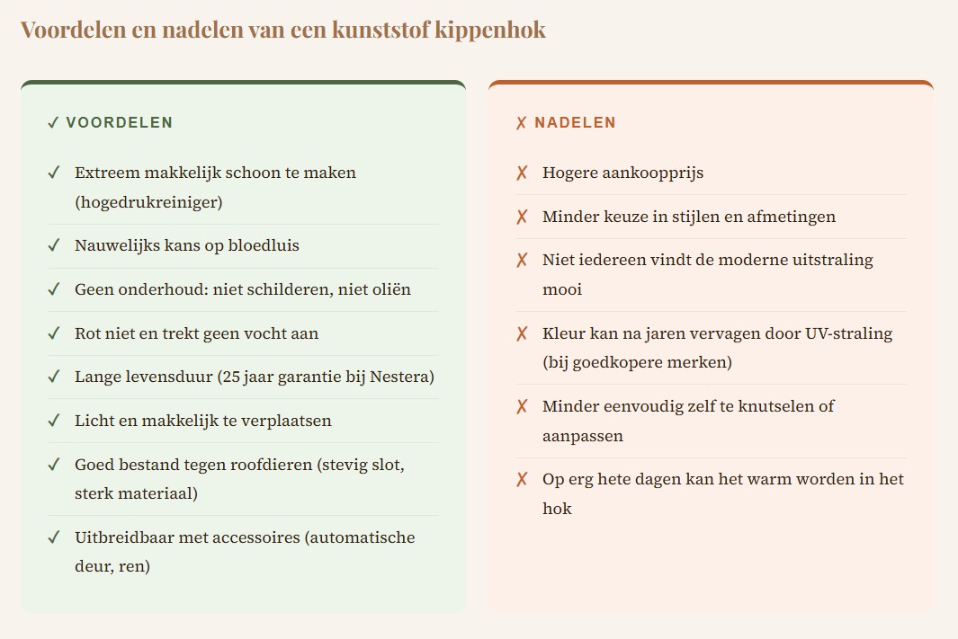 voor en nadelen van een kunststof kippenhok